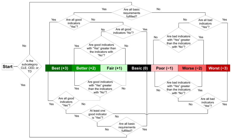 sustainability 17 04830 g002